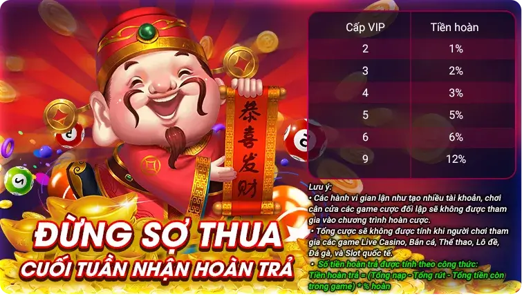 Sự kiện Hoàn Thua Tuần LC79 – Hoàn tiền cuối tuần cho thành viên VIP